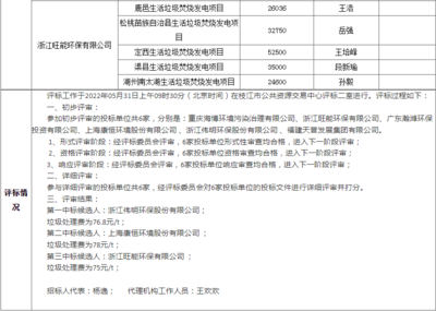 枝江市生活垃圾焚燒發電項目迎突破，600噸/日處理能力構建生態新支點